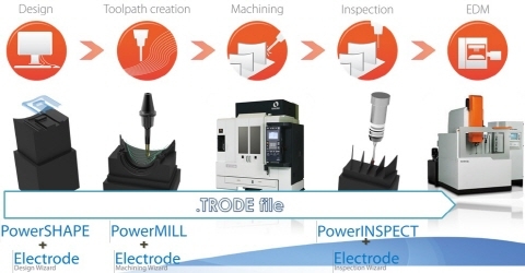 한국델켐, ‘2014 Power Solution 신기술 세미나’ 개최