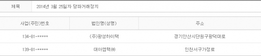 2014년 3월25일 당좌거래정지