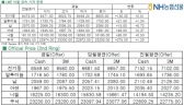 [3월25일]中 경기부양에 기대하는 비철시장(LME Daily Report)