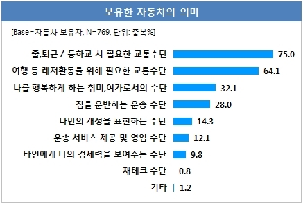 ‘친환경’과 ‘높은 연비’ 앞세운 하이브리드차 소비자 사로잡을까?