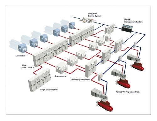 ABB, 극지 쇄빙 LNG 선 수주