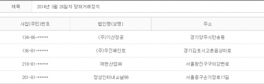 2014년 3월26일 당좌거래정지