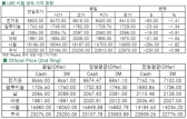 [3월26일]6대 비철 모두 하락 한 하루(LME Daily Report)