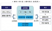 제2의 벤처붐 이끌 예비 YES리더 10만명 양성