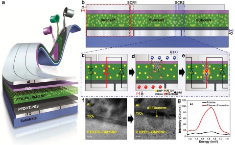 고효율 유기 태양전지 모듈 제작기술 개발