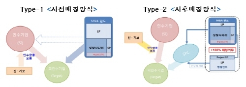 중소·중견기업 성장지원 2조원 규모 펀드 조성