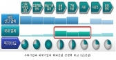 건설 엔지니어링 글로벌 전문가 양성본격화