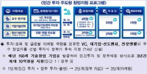 산업은행, 중소·중견기업 지원 팔 걷어 부쳐