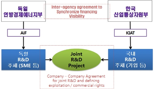독일 중소기업과 기술·산학협력 길 열다