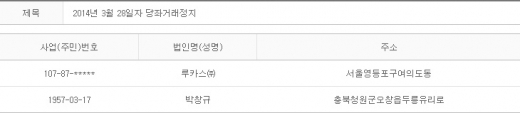 2014년 3월28일 당좌거래정지