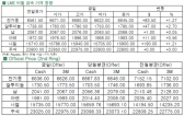 [3월31일]PMI지수 상승, 구리 가격 영향 없어(LME Daily Report)