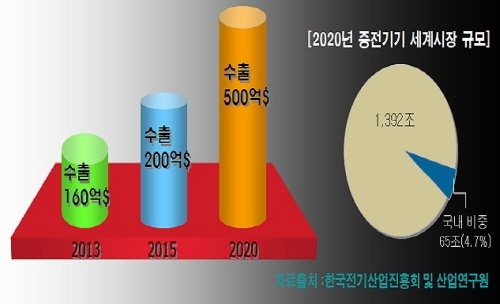 중전기기 산업, 시험인증 가속화 전망