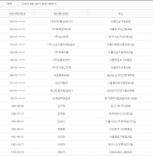 2014년 4월2일 당좌거래정지