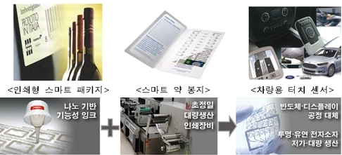 정부, 인쇄전자 산업 미래 청사진 제시