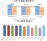 모바일 앱, 장애인 스마트폰 사용자 고려 필요