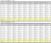대외 우려속에 2분기도 수출 증가세 유지 전망