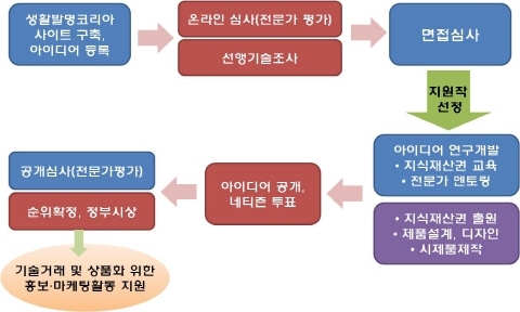 여성 아이디어가 곧 ‘경쟁력 있는 제품’