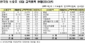 섬유기계·일반기계·철강제품 등 관세 즉시철폐