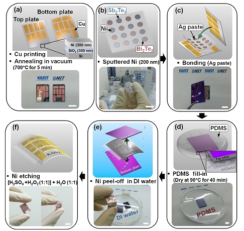 KAIST 연구진, 입을 수 있는 전원발생 소자 개발