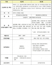 파주출판도시, 산업·관광·문화 공존하는 공간화 추진
