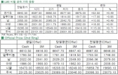 [4월7일]꾸준한 상승세 구리가격(LME Daily Report)