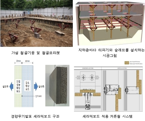 건축물 기초·지하 시공법 등 ‘이달의 신기술’ 지정