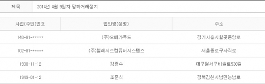 2014년 4월9일 당좌거래정지