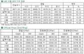 [4월9일]구리가격 하락 기조(LME Daily Report)