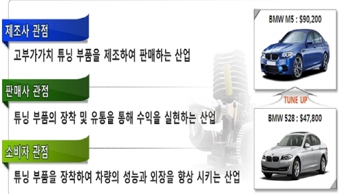 정부, 자동차 튜닝부품 기술개발 적극 지원키로