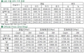 [4월10일]비철시장 전반적 상승(LME Daily Report)