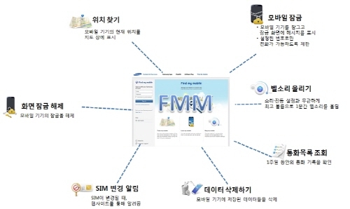 국산 모든 스마트폰에 도난방지기술 탑재