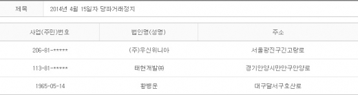 2014년 4월15일 당좌거래정지