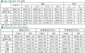 [4월15일]중국발 우려 비철시장 또다시 강타(LME Daily Report)