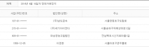 2014년 4월16일 당좌거래정지