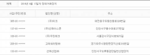 2014년 4월17일 당좌거래정지
