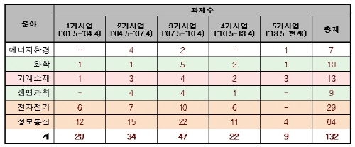 한-이스라엘 창조경제 기술협력 한단계 더 도약