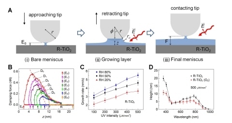이산화타이타늄의 초친수성 원리 규명