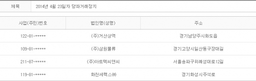 2014년 4월23일 당좌거래정지