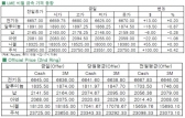 [4월23일]전기동 박스권 돌파 시간 소요 예상(LME Daily Report)