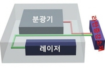 재료硏, 초고감도 분자감지소재 기술개발