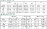 [4월24일]전기동 상승 또는 하락?(LME Daily Report)
