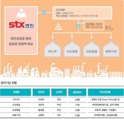 스마트공장 만들기③│TSP 혁신단