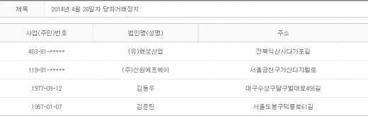 2014년 4월28일 당좌거래정지