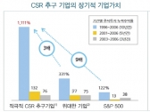 인도 CSR 시행, 우리 기업 대응 전략은?