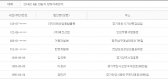 2014년 4월29일 당좌거래정지