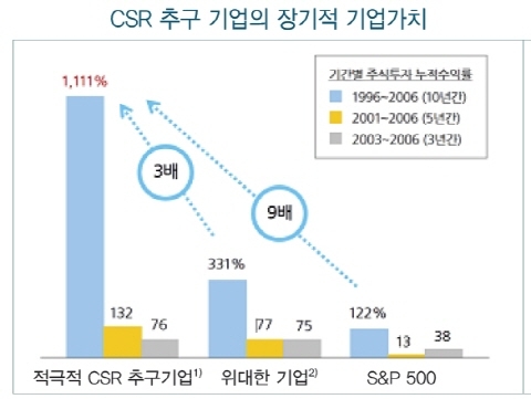인도 CSR 시행, 우리 기업 대응 전략은?
