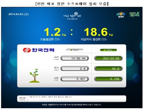 PC절전 소프트웨어 무료 내려받기로 전기요금 절약