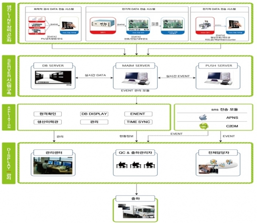 9개 산업 수출 유발 118억 원 '실효'