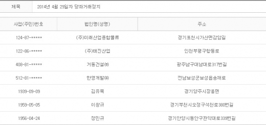 2014년 4월29일 당좌거래정지