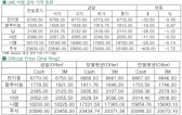 [4월29일]FOMC 회의 앞두고 비철 시장↓(LME Daily Report)